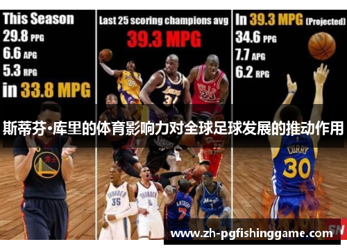 斯蒂芬·库里的体育影响力对全球足球发展的推动作用